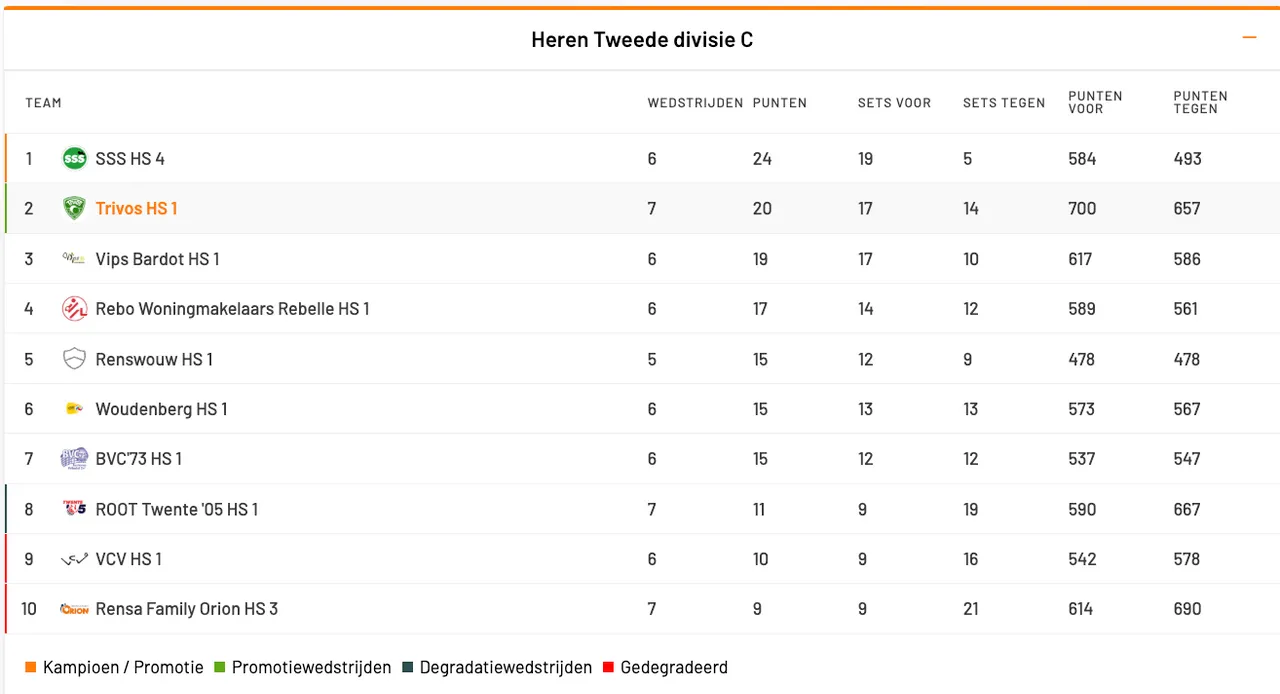 schermafbeelding 2024 12 02 om 124904