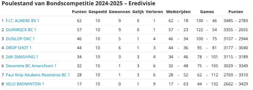 Bron: Toernooi.nl