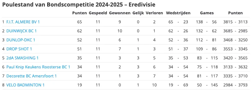 BC Smashing 2024-2025