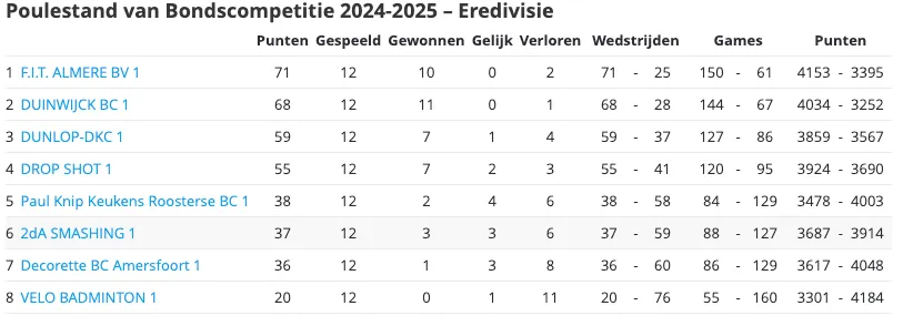 schermafbeelding 2025 01 21 om 100219