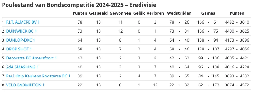 schermafbeelding 2025 01 28 om 115219