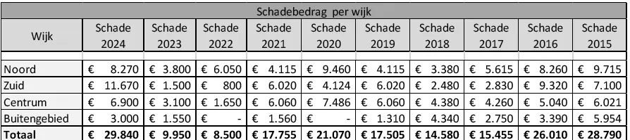 schermafbeelding 2025 01 29 om 120523