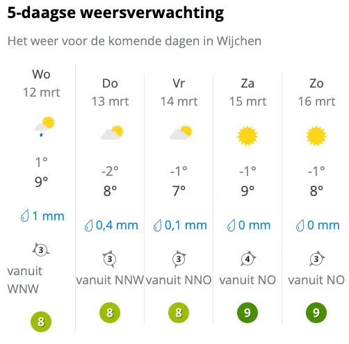 Bron: weeronline.nl
