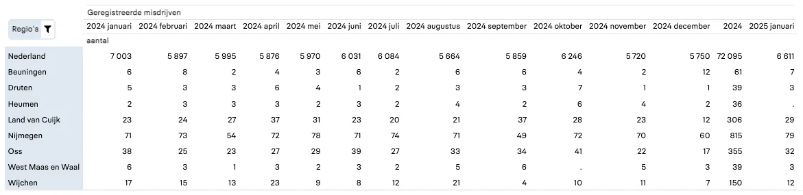 Bron: Politie Nederland