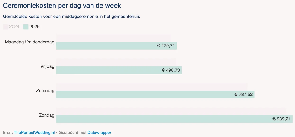 Overzicht van landelijke cijfers