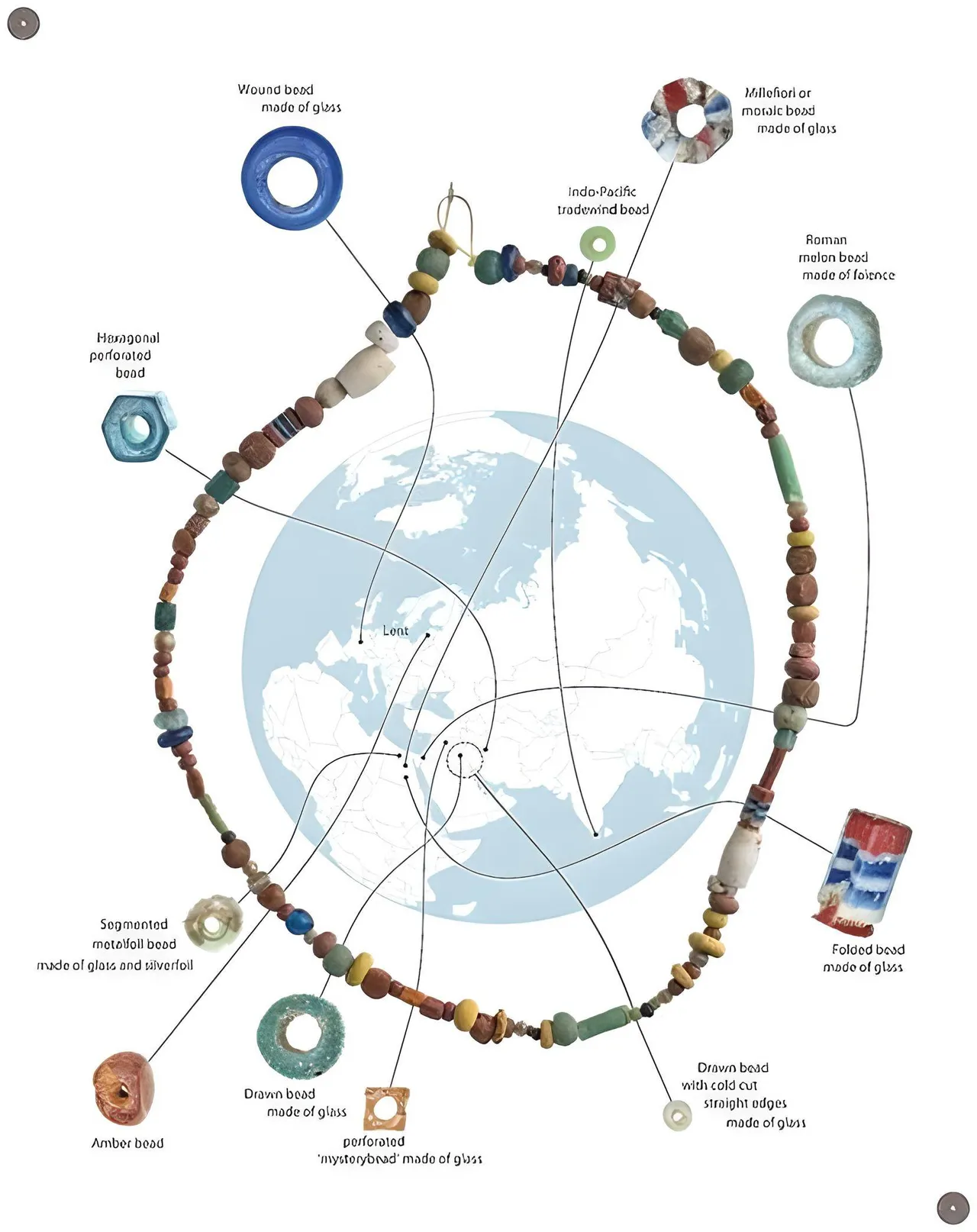 Merovingisch kralensnoer Lents grafveld(1)