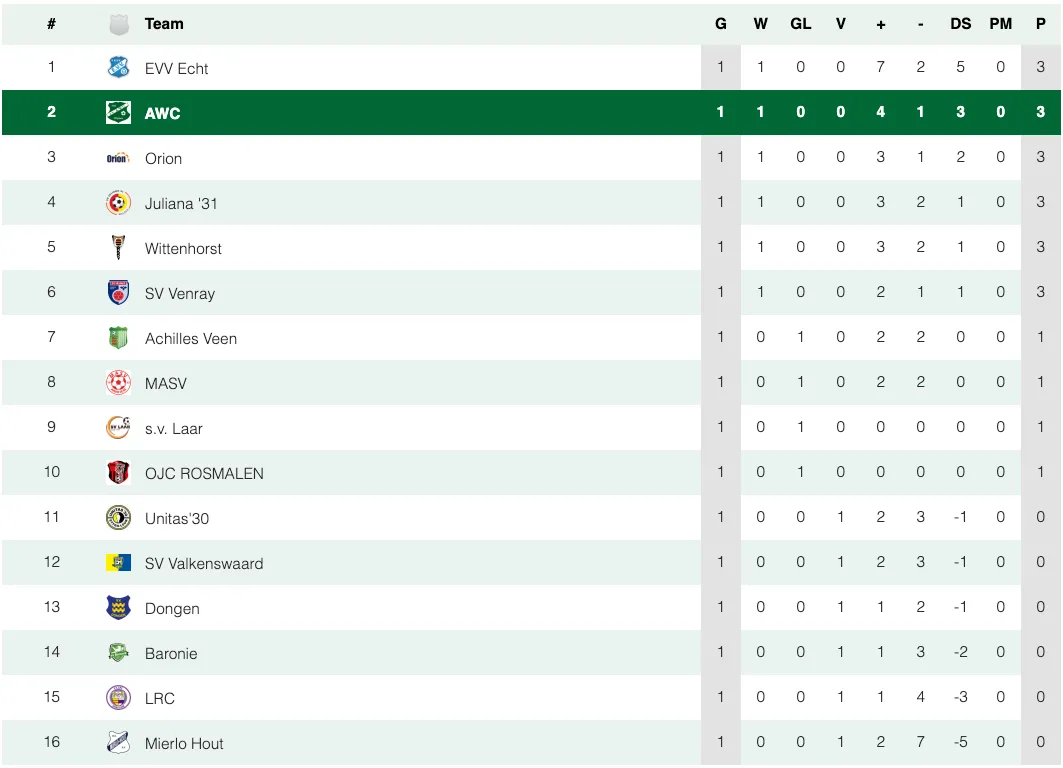 Scherm­afbeelding 2025-08-25 om 01.02.07