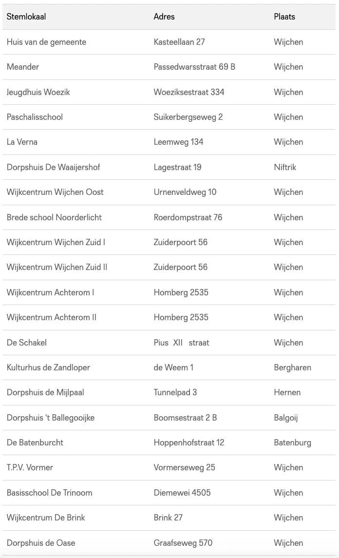 2 stembureaus Schermafbeelding 2025-10-24 om 13