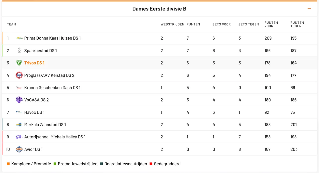 Scherm­afbeelding 2025-10-13 om 12.13.19