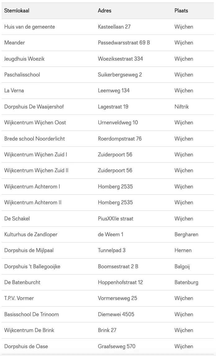 Scherm­afbeelding 2025-10-24 om 13.42.01