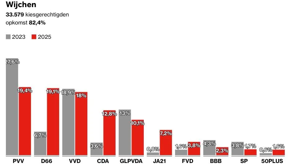 Scherm­afbeelding 2025-10-30 om 10.00.12