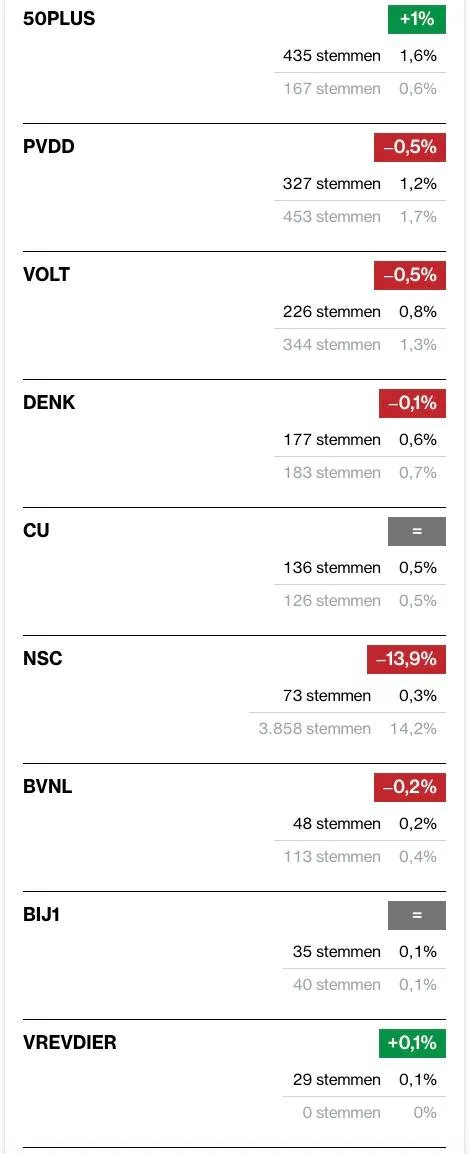 Scherm­afbeelding 2025-10-30 om 10.18.18