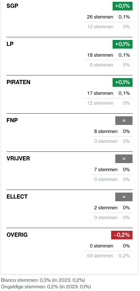 Scherm­afbeelding 2025-10-30 om 10.17.10