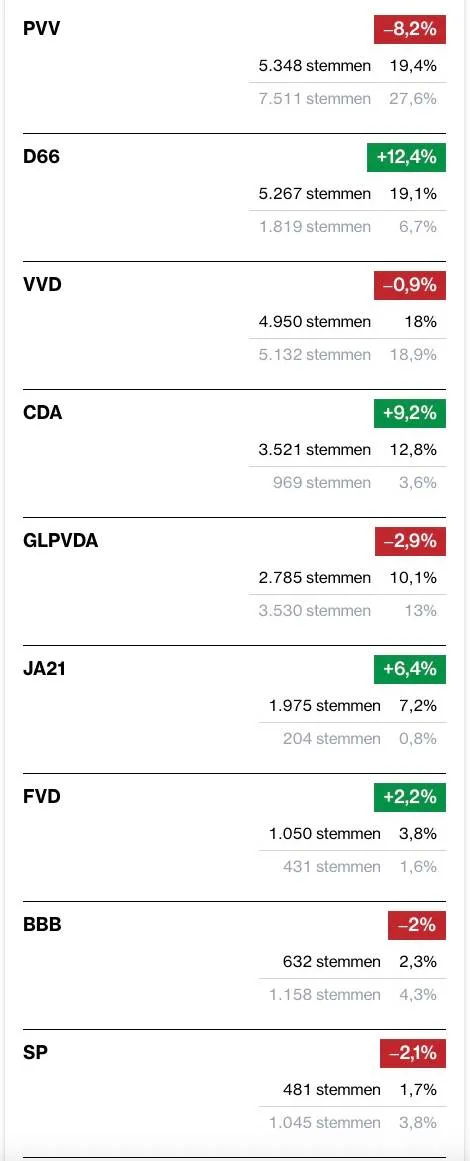 Scherm­afbeelding 2025-10-30 om 10