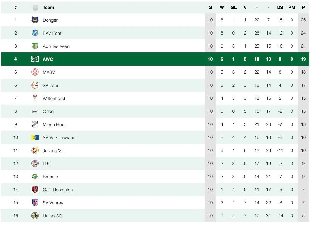 Scherm­afbeelding 2025-11-03 om 10.39.23