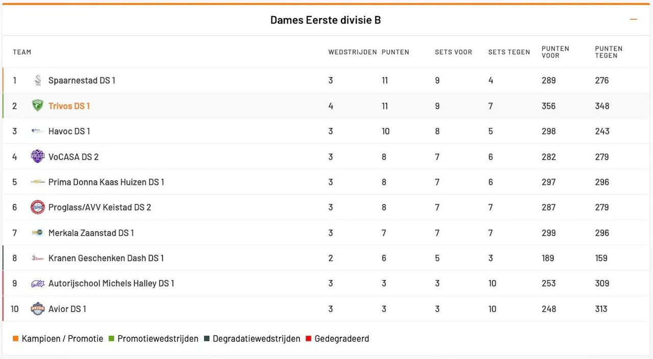 Schermafbeelding 2025-11-03 om 12.42.04