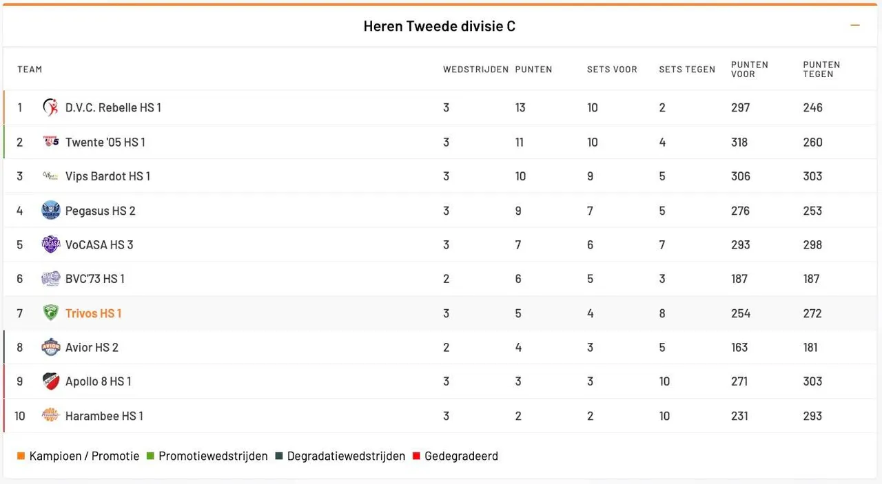 Schermafbeelding 2025-11-03 om 12.50.36