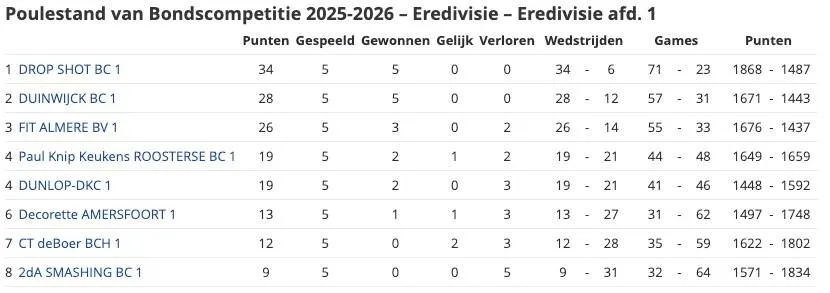 Schermafbeelding 2025-11-09 om 17.58.38