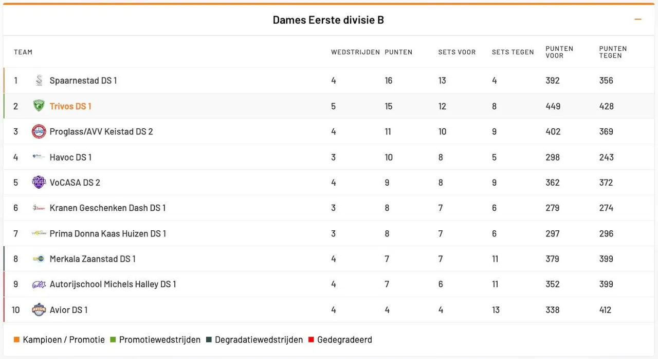 Schermafbeelding 2025-11-10 om 11.16.55