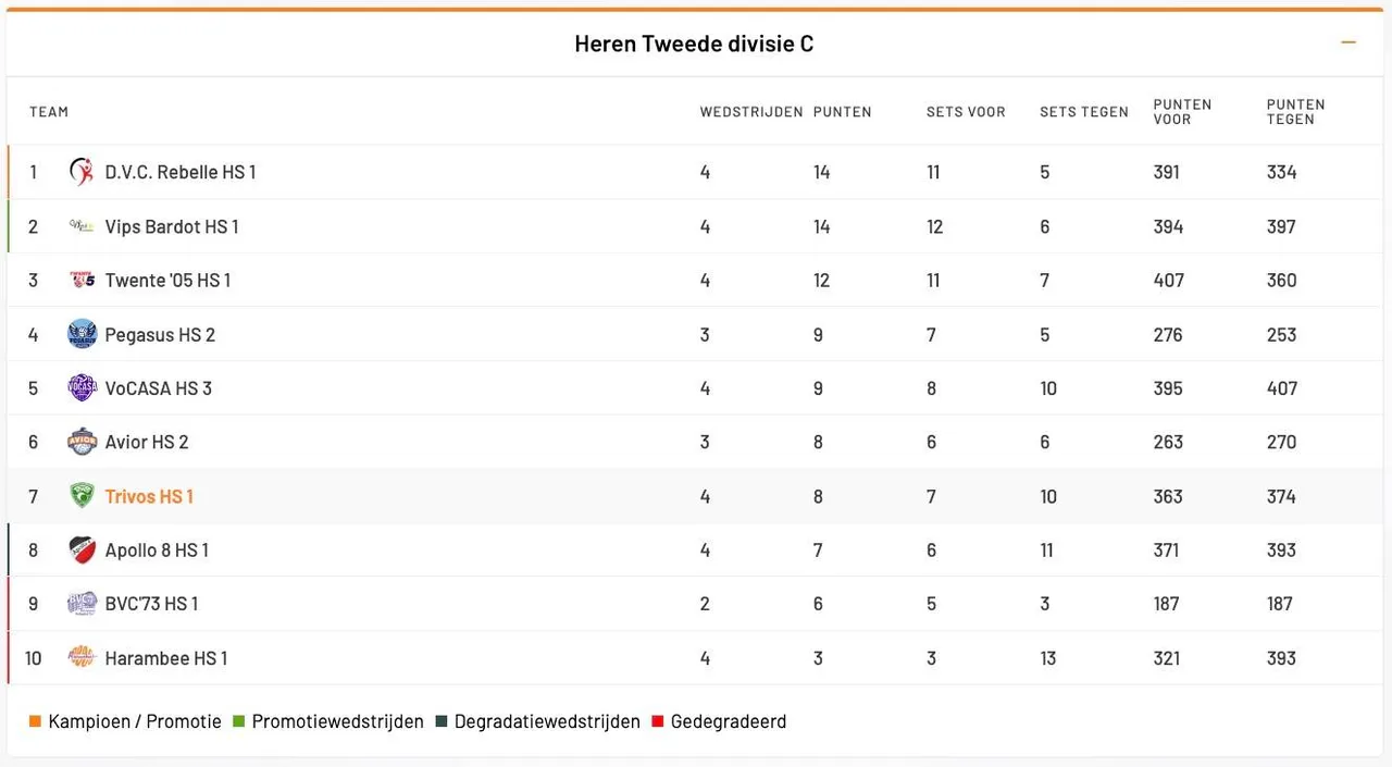 Scherm­afbeelding 2025-11-10 om 13.55.17