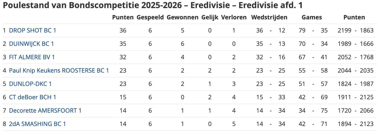 Scherm­afbeelding 2025-11-22 om 13.40.54