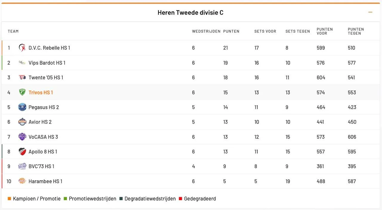 Scherm­afbeelding 2025-11-25 om 14.05.49