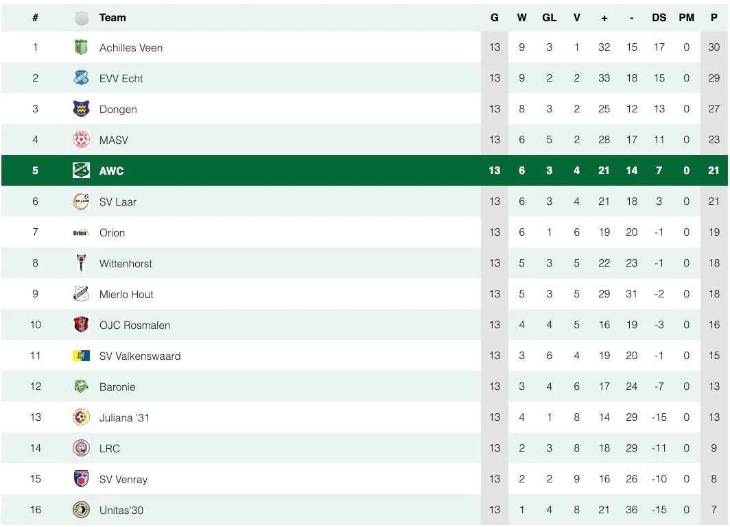 Schermafbeelding 2025-12-02 om 22.04.06