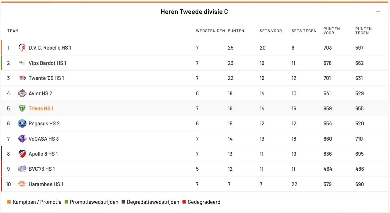 Scherm­afbeelding 2025-12-05 om 10.54.42