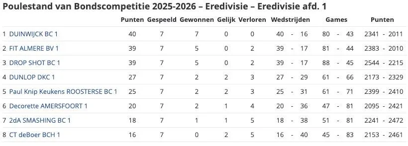 Scherm­afbeelding 2025-12-05 om 11.15.17
