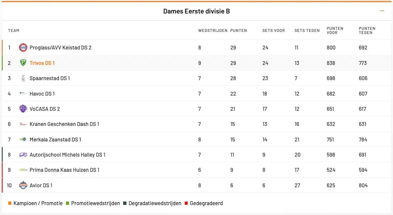 Scherm­afbeelding 2025-12-08 om 15.56.44