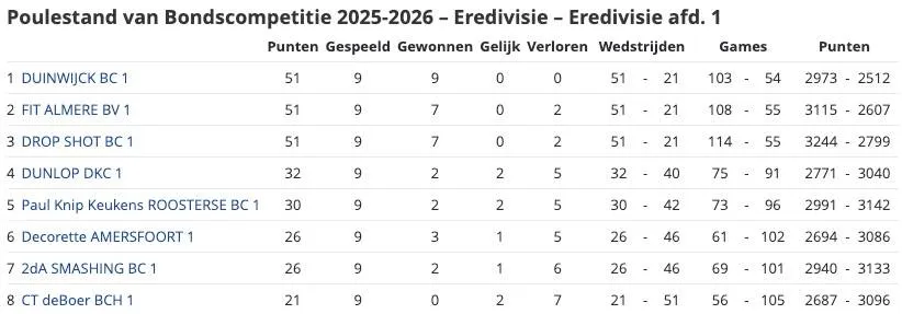 Scherm­afbeelding 2025-12-25 om 15.32.22