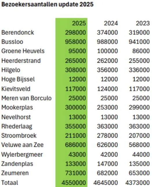 Scherm­afbeelding 2026-01-14 om 10.55.27