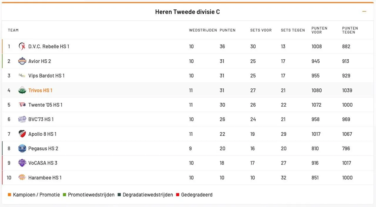 Scherm­afbeelding 2026-01-20 om 13.11.00