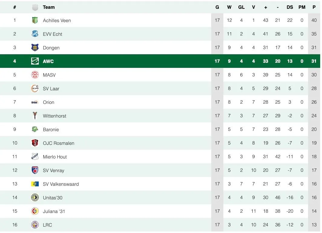 Scherm­afbeelding 2026-01-26 om 13.12.00
