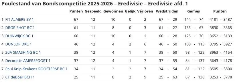Scherm­afbeelding 2026-01-27 om 10.44.19