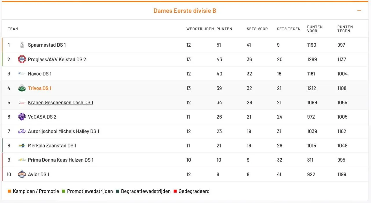 Schermafbeelding 2026-02-02 om 12.01.16