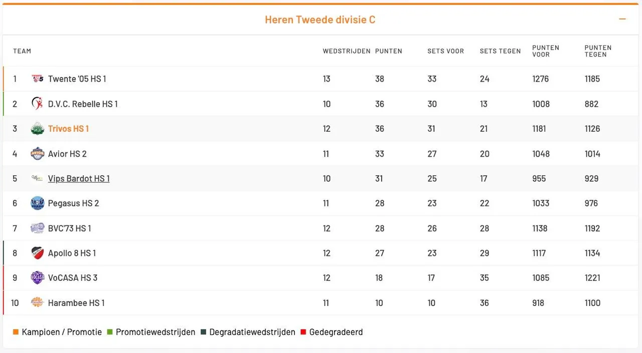 Schermafbeelding 2026-02-02 om 12.08.00