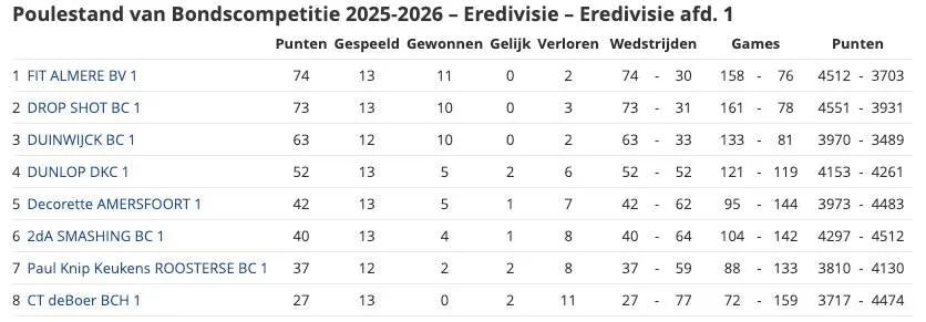 Scherm­afbeelding 2026-02-09 om 18.01.18