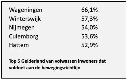 Scherm­afbeelding 2026-02-10 om 11.41.57