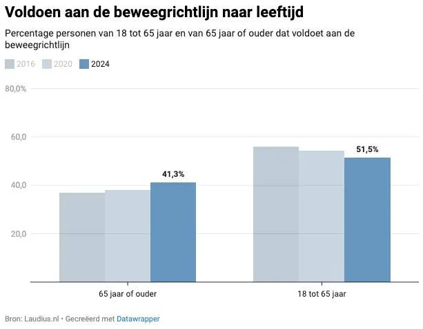 Scherm­afbeelding 2026-02-10 om 11.55.48