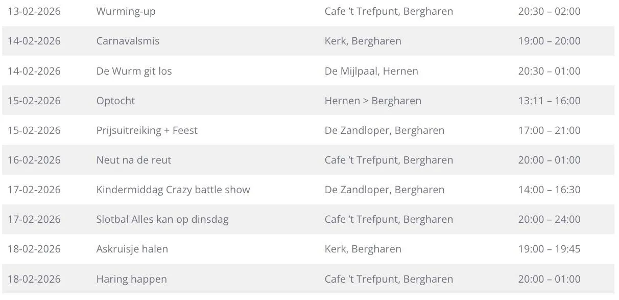 Scherm­afbeelding 2026-02-10 om 14.13.02