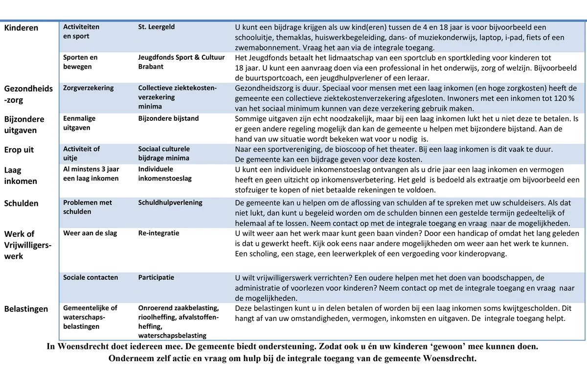 meterkastkaart 1e helft 2024 achterzijde