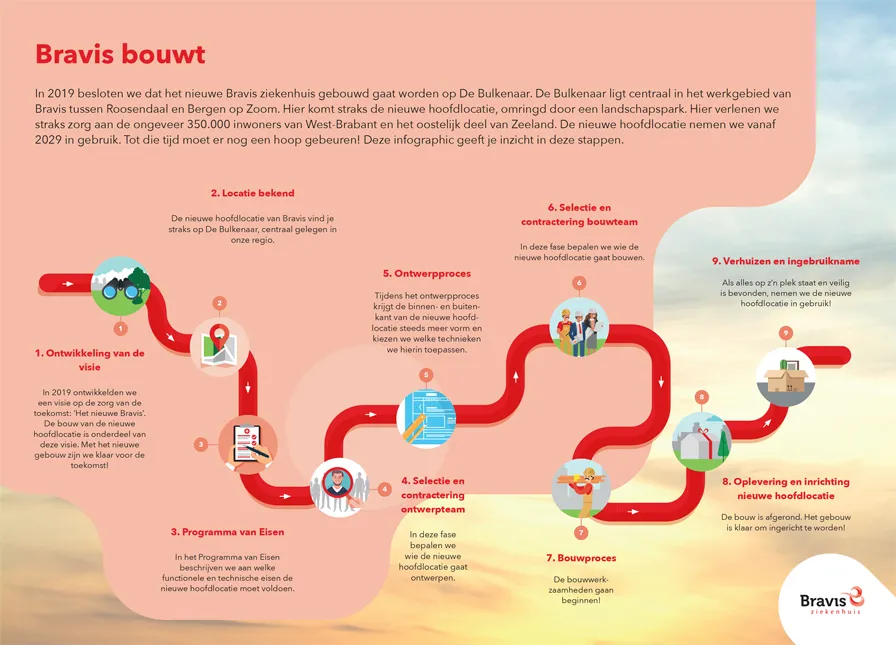 routekaart het nieuwe bravis 896