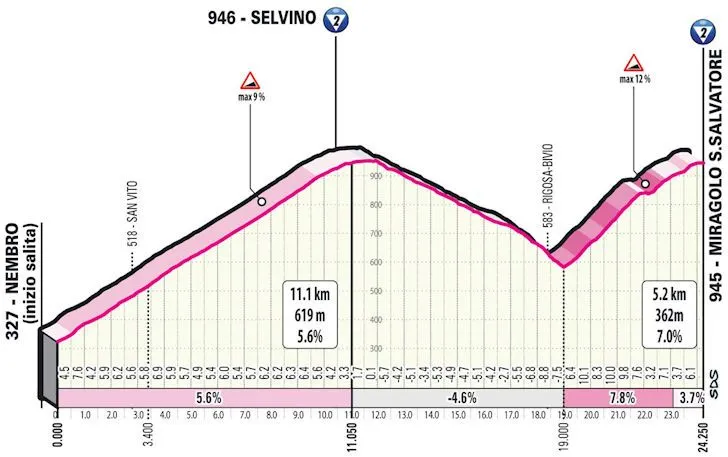 etappe 15 selvino miragolo 6468e51faef59