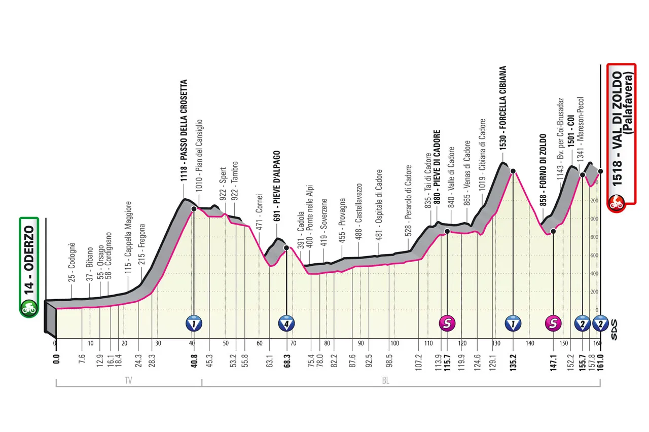 etappe 18 giro 644684c03f2ef