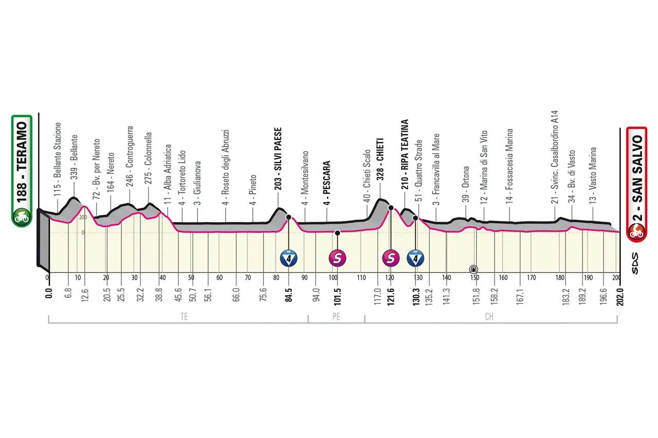 etappe 2 giro 64467ff3597e4