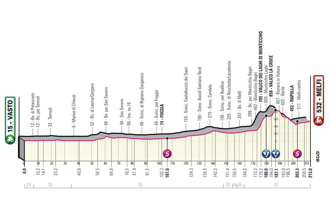 etappe 3 giro 64468089c08cf
