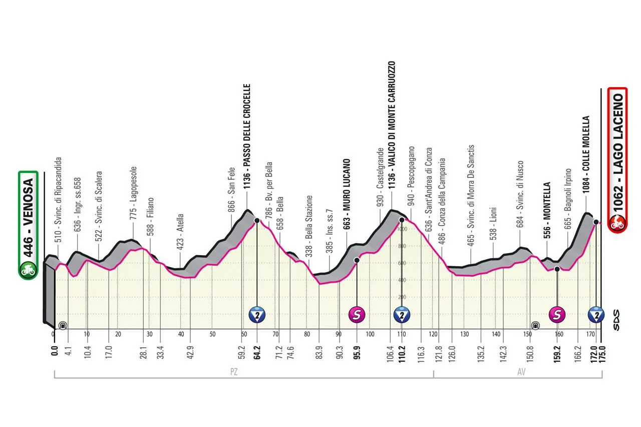 etappe 4 giro 644680e2568f1