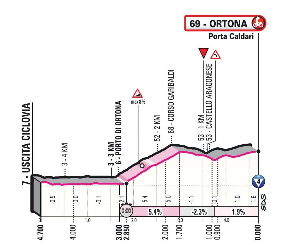 giro tijdrit laatste km 64535806d73ed