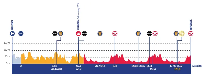 etappe 5 belgium 6486ea1fc4ef6